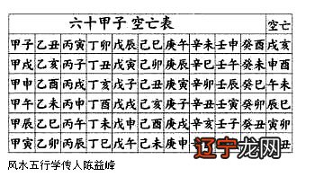 一 四柱八字排盘神煞空亡是什么意思？