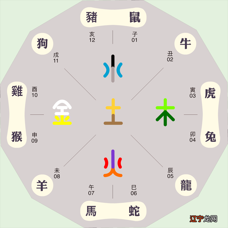 阴阳五行的基本公式详细解说~