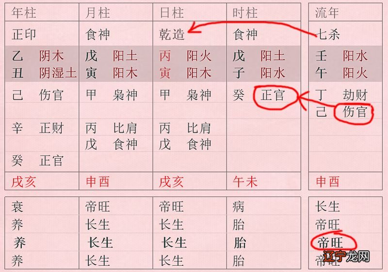 命理简图命理:八字提要看你的婚姻是否顺利?