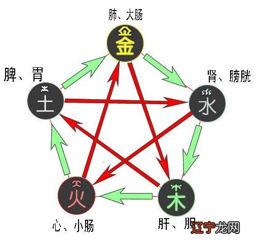 天上火命是什么意思?天上火命好吗?天上火命忌讳什么?