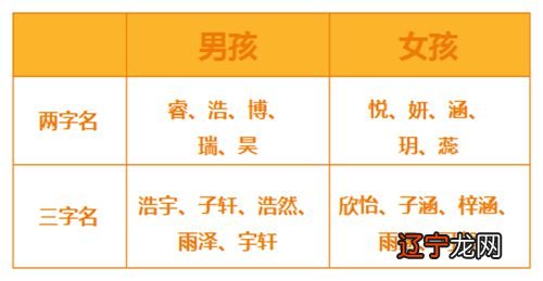 9种给宝宝取个好听的名字的小窍门！ 怎样给孩子起个好名字