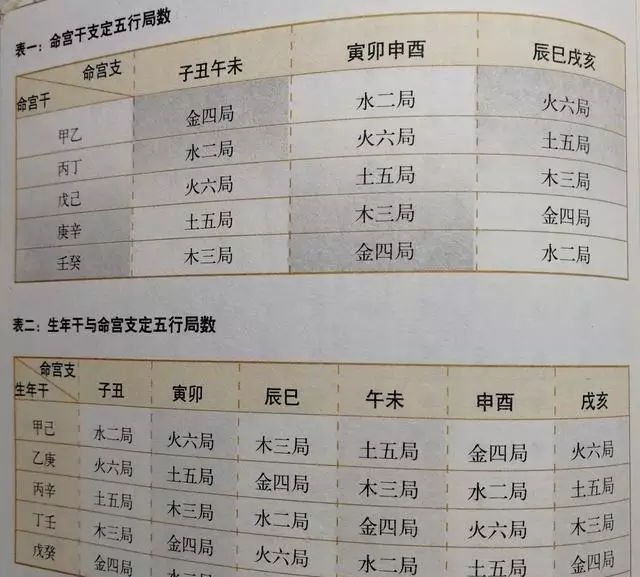 纳音八字合婚准不准可信吗，你知道这是怎么回事吗