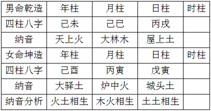 纳音八字合婚准不准可信吗，你知道这是怎么回事吗