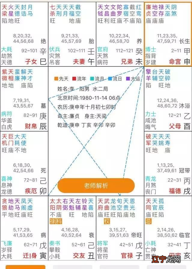 紫微斗数格局 紫微斗数格局之34个富贵格 [ 万字长文大总结 ]