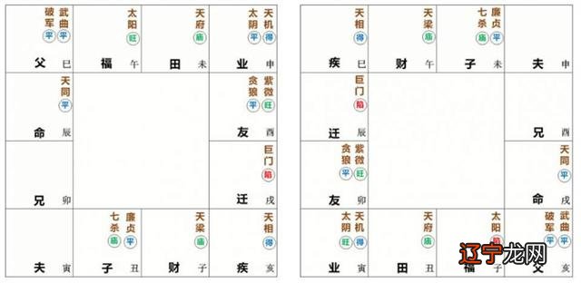 紫微斗数格局 紫微斗数格局之34个富贵格 [ 万字长文大总结 ]