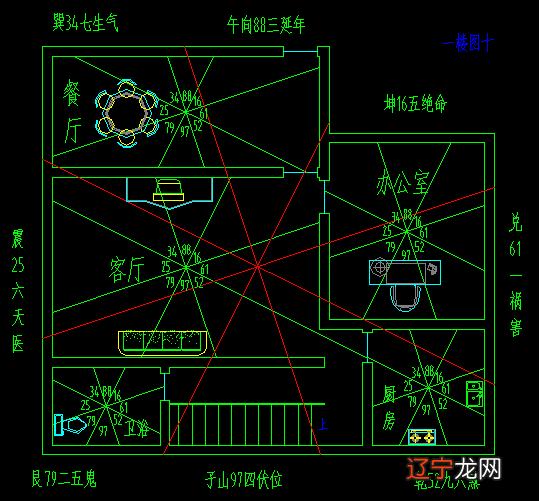 风水书籍排行榜前十名