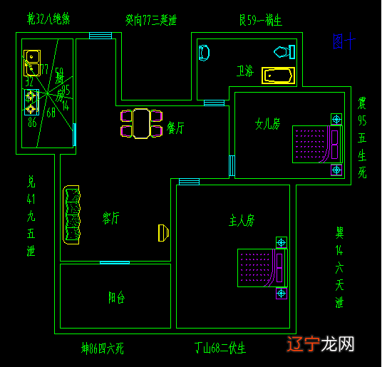 风水书籍排行榜前十名
