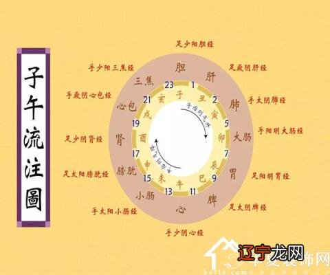 不同生肖与出生时辰看一生运势