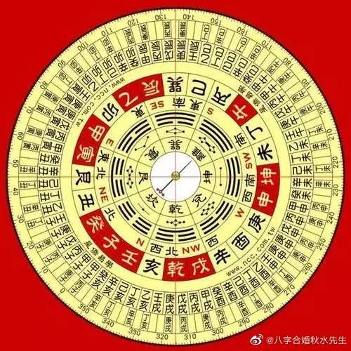 1、十大贵命命格真正的上等八字:十大贵命命格是什么？
