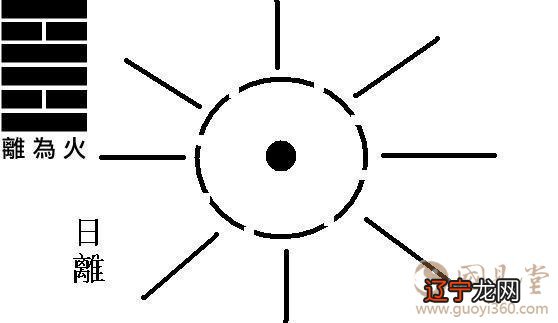离卦卦象 ， 离为火卦的象征意义