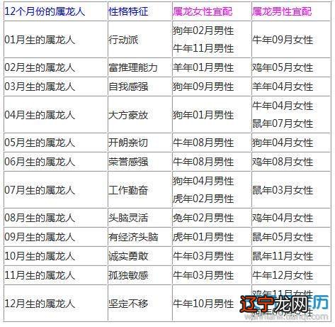 属龙的几月出生最好?属龙的属相婚配表