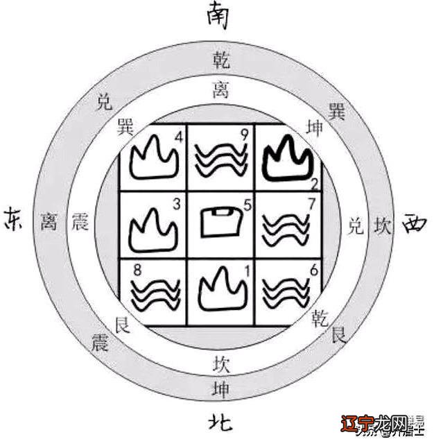 易经六十四卦卦名快速记忆方法和快速记住64卦的含义