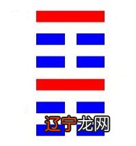 周易尚氏学艮卦解读