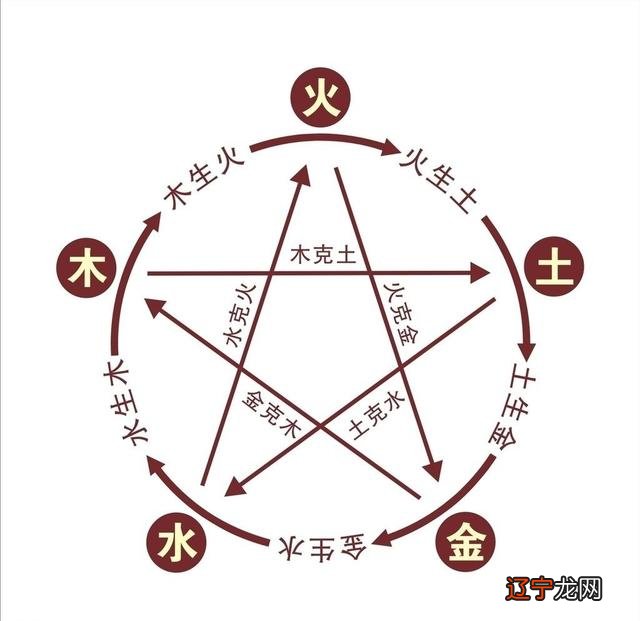 男女结婚一般都会合一下八字,夫妻间怎么查看是否相生相克