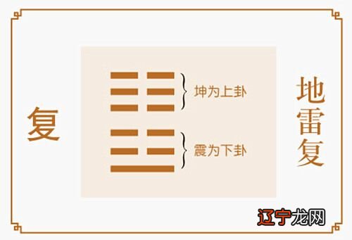 地雷复卦财运