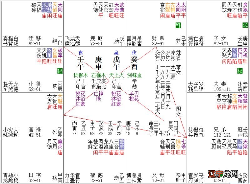 天梁在夫妻宫详解