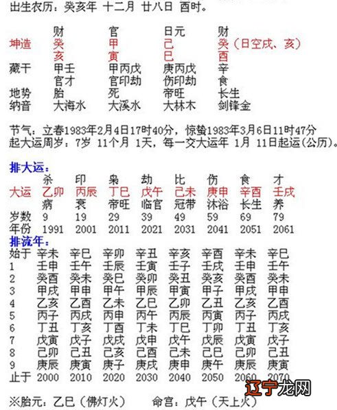 五行婚配情况查询表免费 最佳婚配