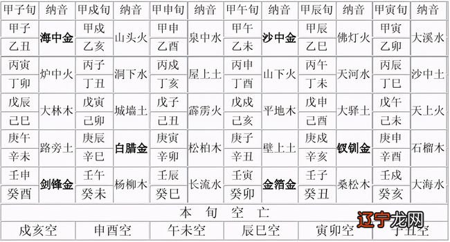 五行婚配情况查询表免费 最佳婚配