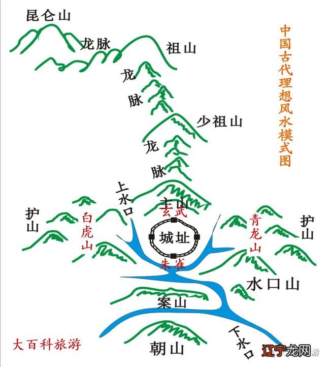 寻龙口诀寻龙分金看缠山 一重缠是一重关是什么意思 原文出自哪里