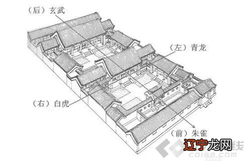 中国传统文化当中的四大神兽:朱雀玄武、青龙、白虎