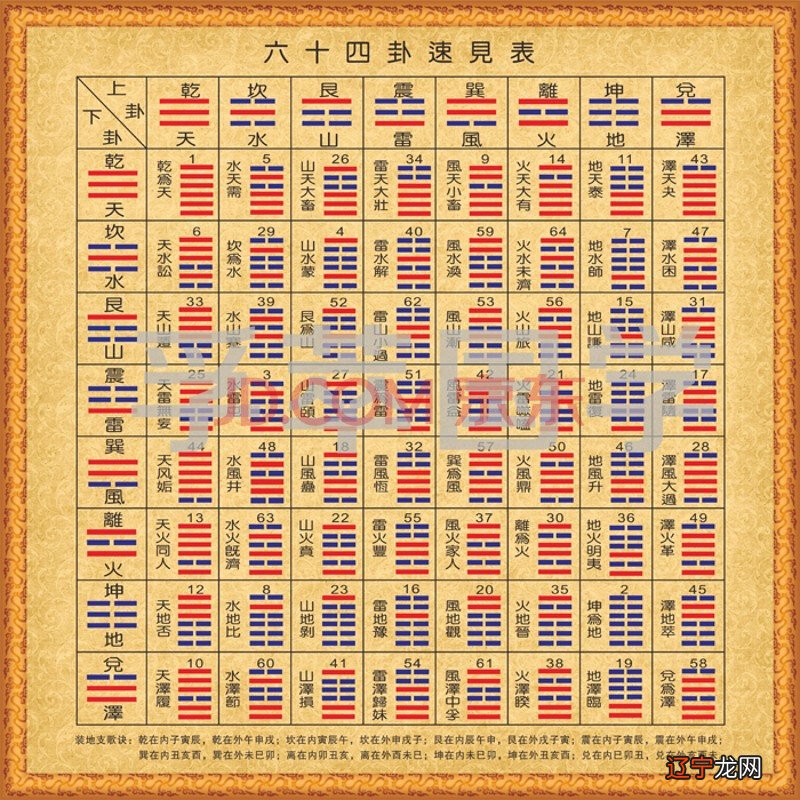 组图 起卦演八卦能知凶吉,适用于各种起卦方法!