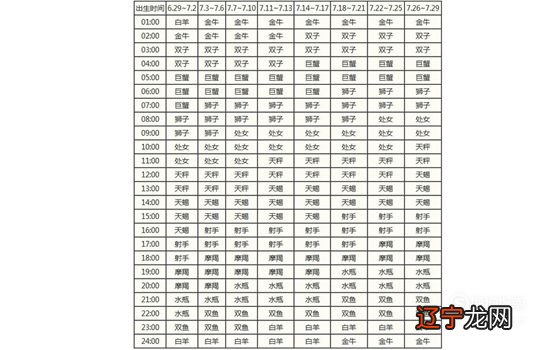 个人星盘查询超完整版 上升星座查询在线测试