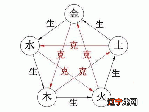 金木水火土命查询表出生时间