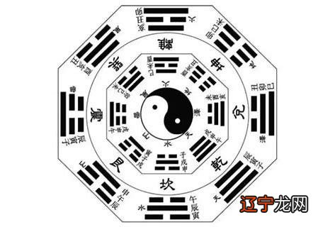 六十四卦 记忆背诵诀窍