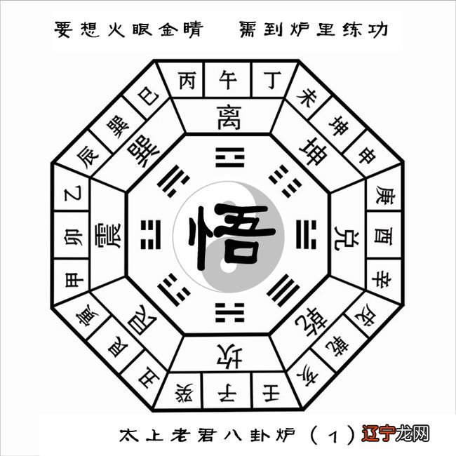 六十四卦 记忆背诵诀窍