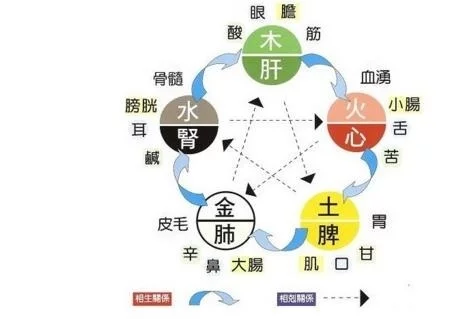 八字十大贵人查询表,我的八字中有5个太极贵人