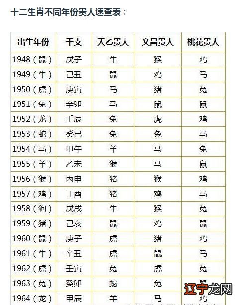 八字十大贵人查询表，我的八字中有5个太极贵人