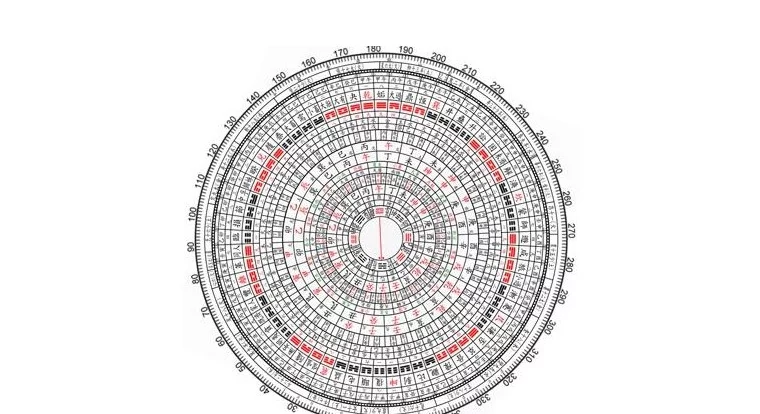 周易算命生辰八字,周易算命生辰八字2019年阳历