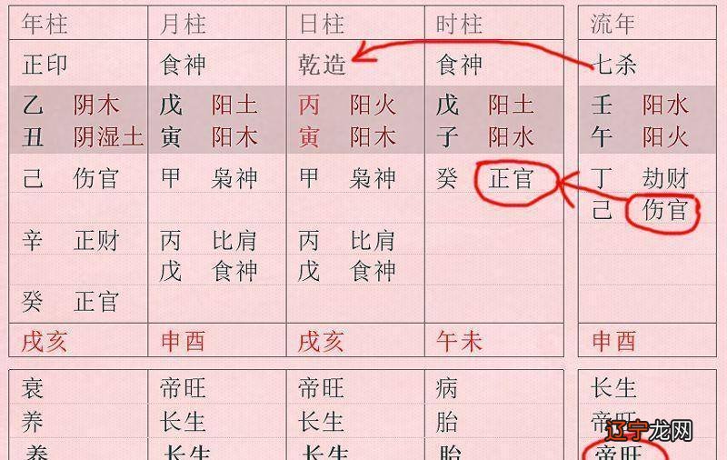 平相居士:八字上什么是金水伤官