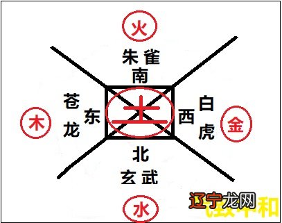 先天八卦在风水学中的运用，你知道几个？