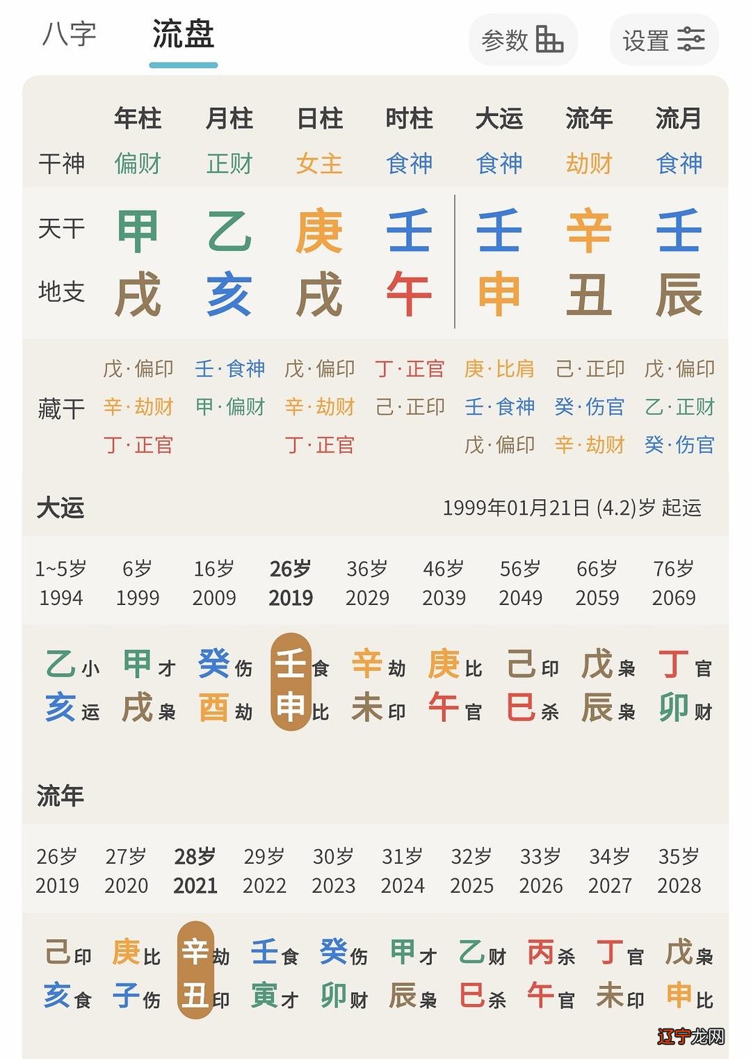 风水堂:八字中的印星组合的人