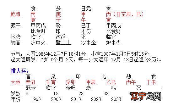 八字算命万年历:万年历怎么查生辰里的八字命理?