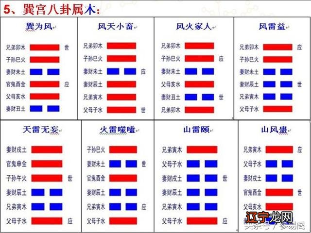 一种最简单的易经占卜方法，一学就会老少皆宜在扯淡
