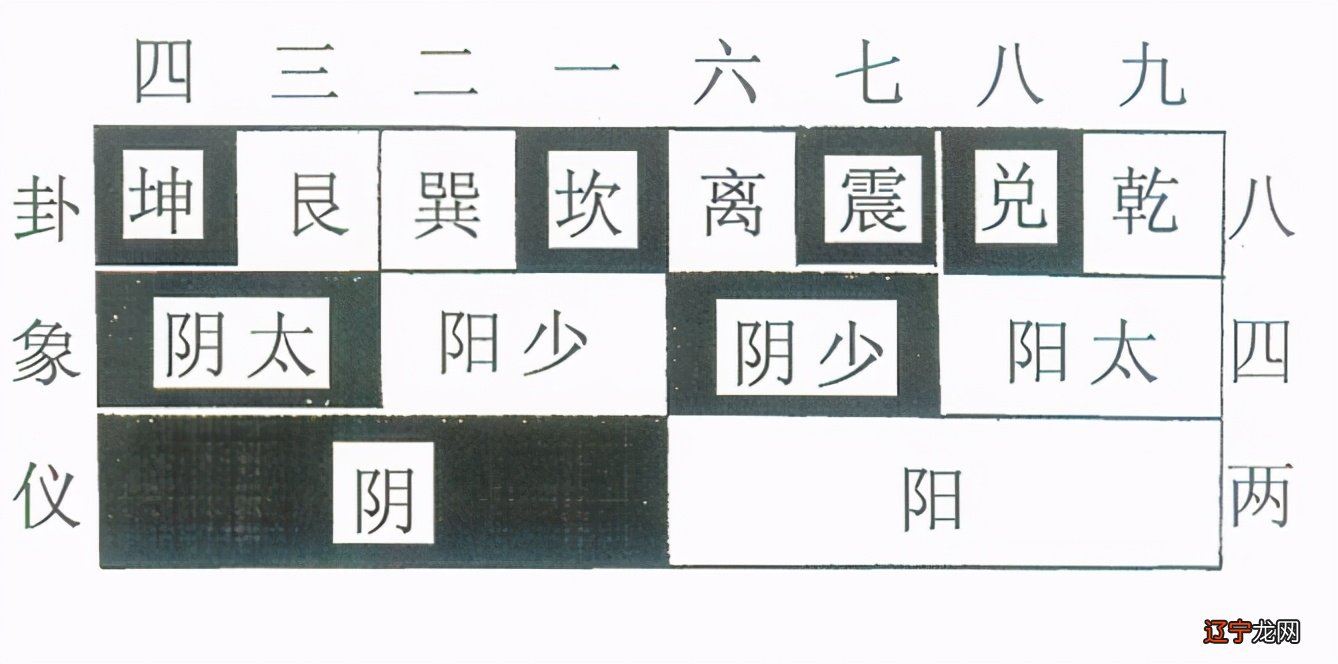 《周易?神农图》传奇之七：一切真有天数？藏在数后的卦被发现