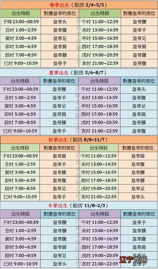 子时_庚子时和戊子时是几点_正子时是几点