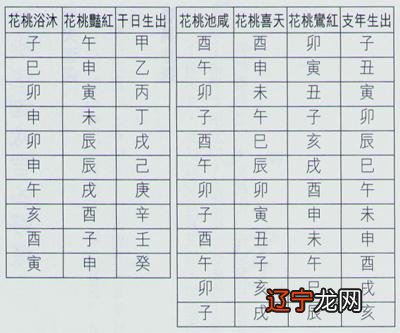 为什么午火为真桃花