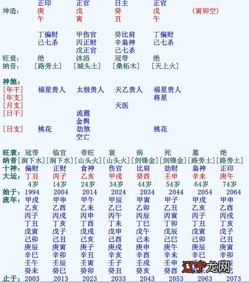 一下风水堂:一下八字合婚表!