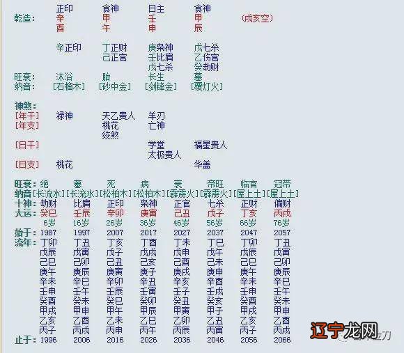 一下风水堂:一下八字合婚表!