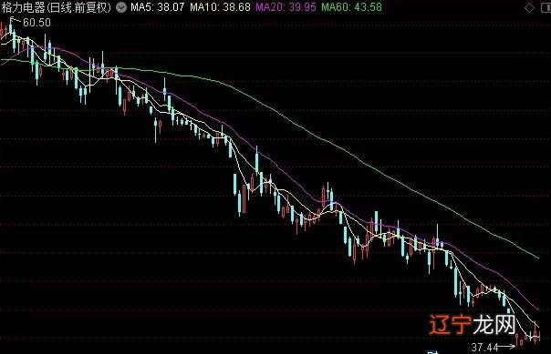 内盘外盘是什么意思? 新手炒股看盘技巧!