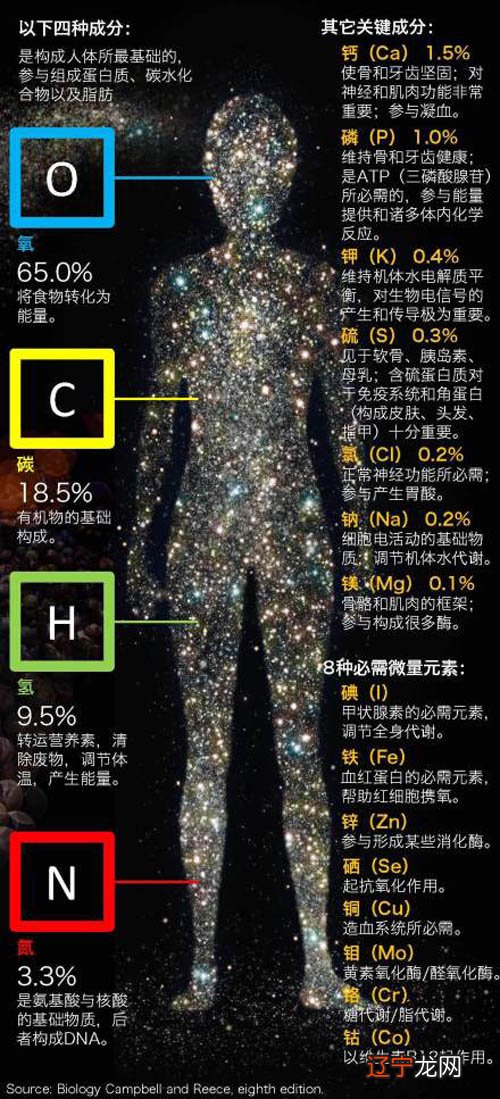 【李向东】五行学说的作用及影响风水的影响