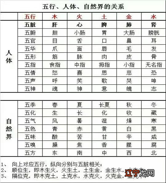【李向东】五行学说的作用及影响风水的影响