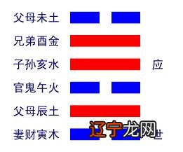 泽水困卦详解-爻辞原文译文注释