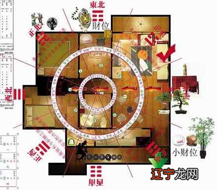 慈世堂：阳宅风水之象征性乃是财位