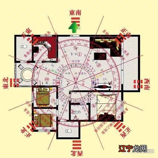 慈世堂：阳宅风水之象征性乃是财位