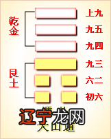 周易卦文中的爻辞卦的遁,意义就是隐退、退避的意思