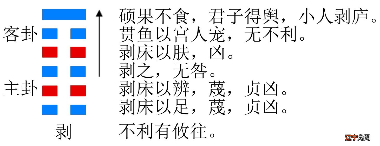 山地剥之坤为地活解